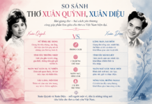 So sánh thơ Xuân Diệu – Xuân Quỳnh